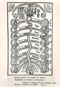 Apollo die de Muziek van de Sferen voorzit, uit Practica Musicae door Franchino Gaffurio, voor het eerst gepubliceerd in 1496, illustratie uit Revue dHistoire du Theatre, 1959