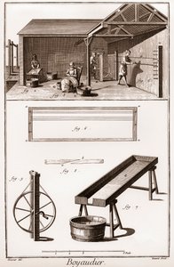 Boyaudier (budellaio) - La Grande Encyclopedie, ou Dictionnaire Raisonne des Sciences, des Arts et des Metiers door Denis Diderot en Jean d