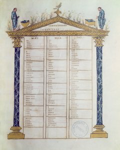 Canon van de Evangelisten, uit de Ebbo-evangeliën, c.816-835 door French School