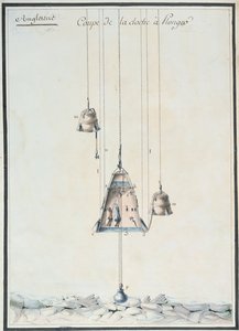 Dwarsdoorsnede van een duikklok, 1785