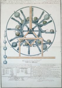 Ontwerp voor een Perpetuum Mobile, 1834 door French School