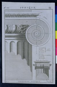 Ontwerp voor de kapiteel van een ionische zuil door French School