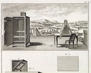 Tekenhulpmiddelen: een eenvoudige houten camera obscura en een draagbare obscura, plaat IV uit de Encyclopedie van Denis Diderot en Jean le Rond d