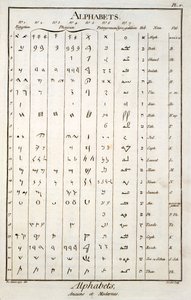 Egyptisch, Fenicisch, Palmyreens en Hebreeuws alfabet door French School