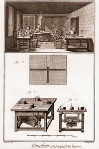 Encyclopedie of Woordenboek van de Wetenschappen, Kunsten en Beroepen door Denis Diderot (1713-1784) en Jean d