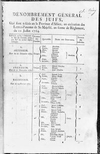 Algemene volkstelling van de Joodse bevolking in de Elzas, 1784-85 door French School