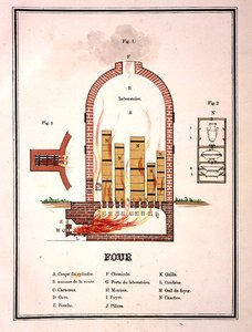 Oven voor het bakken van faience, uit een volume lithografieën die voorbeelden van faience tonen door French School