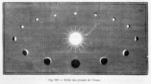 Volgorde van de fasen van Venus - in 