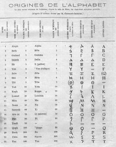 Oorsprong van het alfabet: tabel die de tweeëntwintig Hebreeuwse letters van de stele van Mesa (Mesha, Mescha) vergelijkt met de Griekse en Latijnse alfabetten. Gravure in 