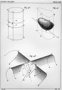 Plaat uit Elements de Géométrie Descriptive door Gaspard Monge (1746-1816) Comte de Peluse