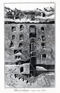 Plaat van de Encyclopedie van Diderot en Alembert: Mineralogie, doorsnede van een mijn. 18e eeuw. door French School