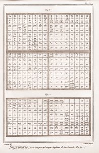 Drukwerk: Griekse kast en bovenste casseau van het tweede deel - "La Grande Encyclopedie, ou Dictionnaire Raisonne des Sciences, des Arts et des Metiers" (Encyclopedie of Woordenboek van de Wetenschappen, Kunsten en Beroepen) door Denis Diderot (1713-1784) door French School