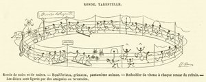 Ronde, Tarantella door French School