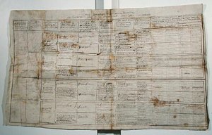 Synoptische tabel van de menswetenschappen, c.1830