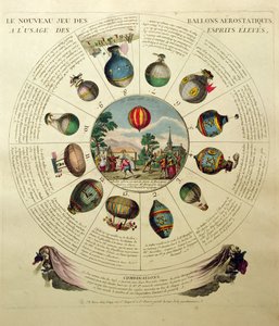 Het ballonvaartspel, met illustraties van verschillende heteluchtballonnen, c.1784