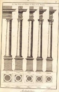 De Vijf Ordes van Architectuur getoond door de Middelen van Kolommen, Plaat I uit `Dictionnaire d