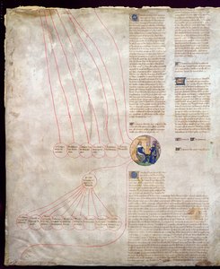 De genealogie van Karel V Le Sage en Karel VI Le Bien-Aimé door French School