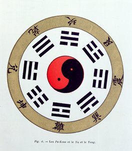 Het Pa-Kua symbool, met de symbolen voor de Acht Veranderingen, de Trigrammen en Yin en Yang door French School