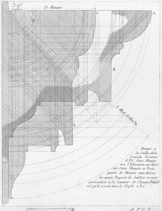 De Toscaanse kroonlijst, illustratie uit een boek over geometrie, gepubliceerd Avec Privilege du Roy et E.. du Gouvernement door French School