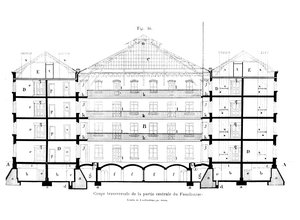 Dwarsdoorsnede van het centrale deel van de Familisterie van Guise, uit Solutions Sociales door Jean-Baptiste Andre Godin, Parijs, 1871 door French School