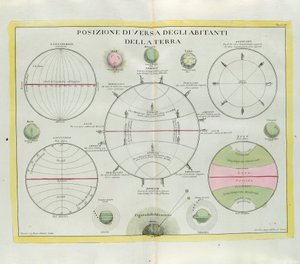 Diverse verdeling van de bewoners van de aarde, gravure door G. Zuliani uit Tome I van de Nieuwste Atlas gepubliceerd in Venetië in 1779 door Antonio Zatta door G. Zuliani