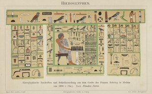 Oude Egyptische hiërogliefen