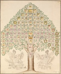 Diagram van de 97 stations van de regimenten die het Koninklijk Pruisische Leger vormden, 1756 door German School