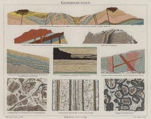 Geologie door German School