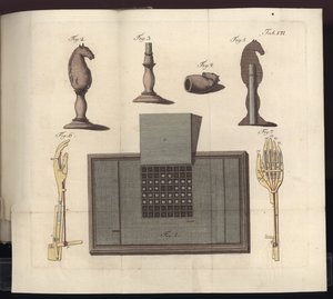 Pl. VII uit Uber den Schachspieler des Herrn von Kempelen und dessen Nachbildung, Leipzig und Dresden: Joh. Gottl. Breitkopf, 1789 door German School