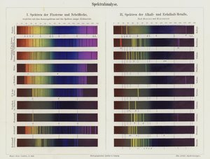 Spectrale analyse door German School
