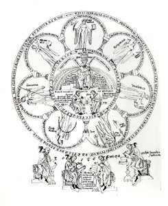 De Zeven Vrije Kunsten, illustratie uit Hortus deliciarum door Herrade de Landsberg (1125-95) (inkt op perkament)