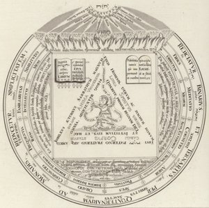Theosofische ring. Illustratie voor Bilder-Atlas door German School