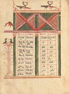 Pagina Canon-tabel door Ghoukas