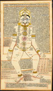 Jain tantrische schildering, Rajasthan door Indian School