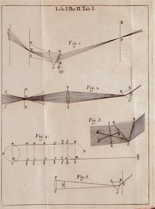 Geïllustreerde pagina uit een Optica Verhandeling van de Engelse wiskundige, natuurkundige en astronoom Isaac Newton (1642-1727) door Isaac Newton