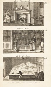 Ambachten in Regency Engeland: Spar ornamenten, aardewerk en zoutzuiveraar