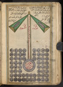 Aniconische Weergave van Mohammed die de Profeten naar de Hemel Leidt, 1874