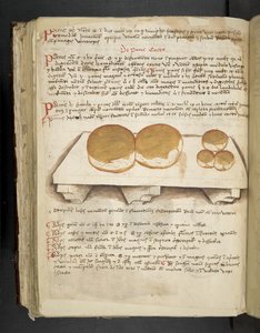 Add MS 41623 f.124v De Pane, uit 