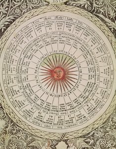 Astrologische tafel van de zon, uit het 