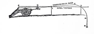 Diagram dat het pad van een projectiel weergeeft volgens Niccolò Fontana Tartaglia, waarin hij het gedrag van vallende lichamen onderzocht door Italian School