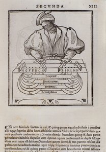Pagina uit Musica theorica door Lodovico Fogliani (1475?-1542) (of Ludovico Foliani), muziektheoreticus. door Italian School