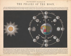 De fasen van de maan door James Reynolds