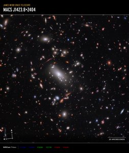 Sterrenstelselcluster MACS J1423 (NIRCam Compass-opname) door James Webb Space Telescope (NASA)