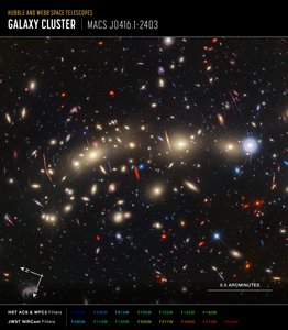 MACS 0416 (Hubble + Webb Kompas Beeld) door James Webb Space Telescope (NASA)