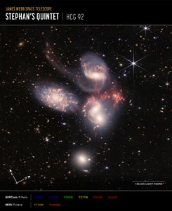 Stephans Quintet door James Webb Space Telescope (NASA)