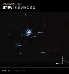 Uranus (NIRCam Kompasbeeld)