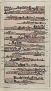 Illustratie uit De Keizerlijke Gids met Pittoreske Plannen van de Grote Postwegen, 1802