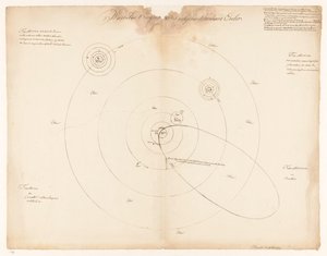 Zonnestelsel volgens Leonhard Euler, Waerelds t