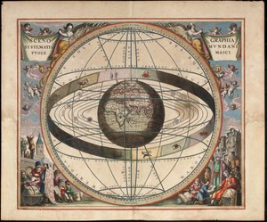 Scenografie van de Ptolemeïsche kosmografie uit Andreas Cellarius Harmonia Macrocosmica, ca. 1660