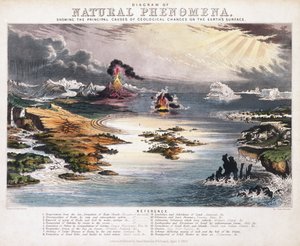 Diagram van Natuurlijke Verschijnselen, ca. 1850